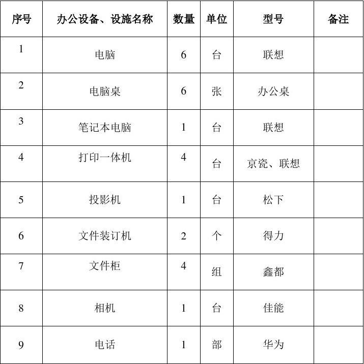 企业办公设备与设施标准化清单